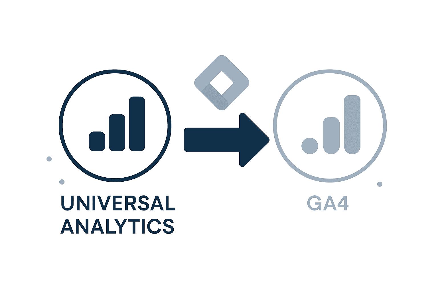 GTM/GA4 Implementation & Migration project screenshot