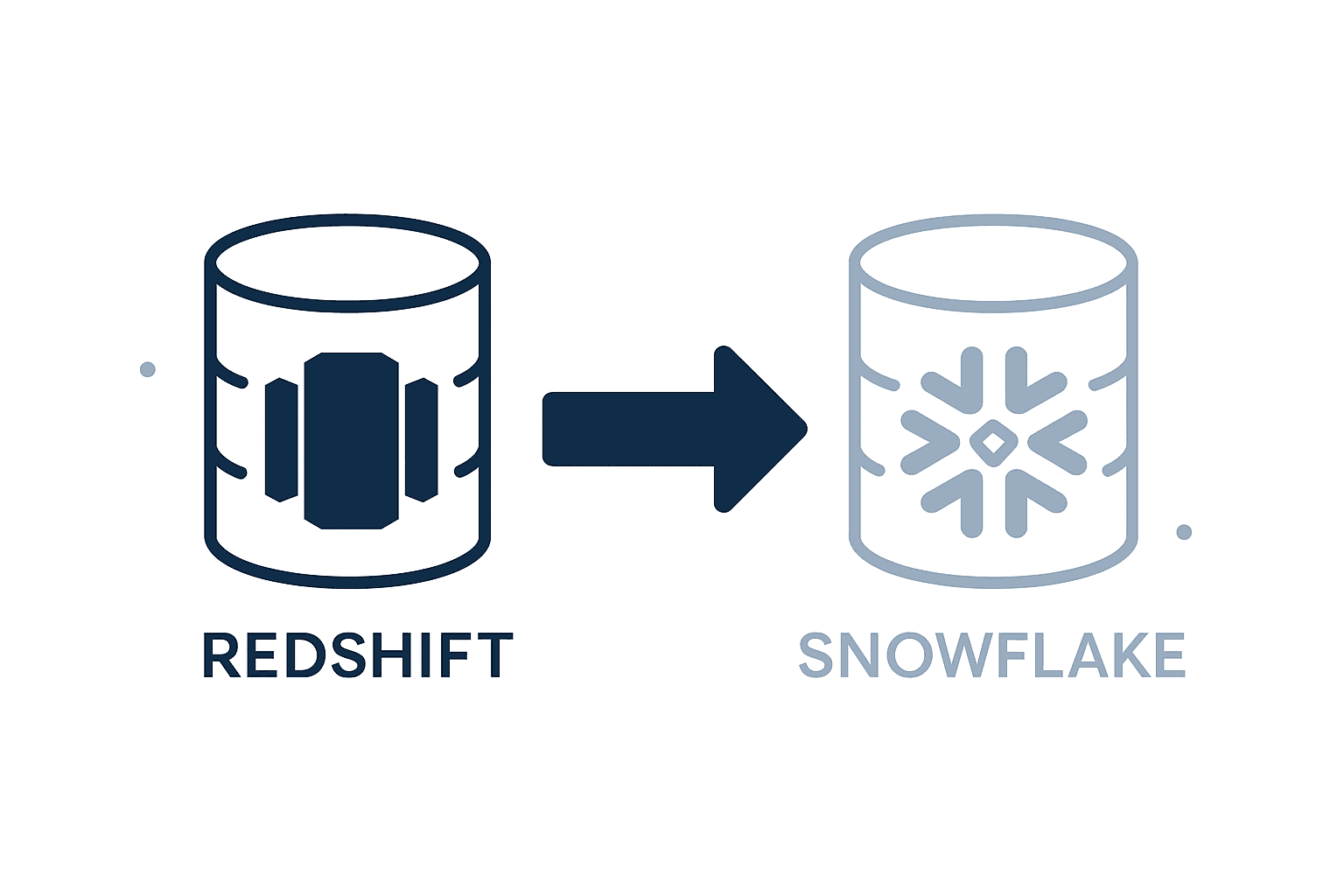 Redshift to Snowflake Migration project screenshot